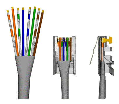 CAT5e aansluiten STRAIGHT